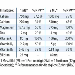 Basenpulver plus Dr. Jacobs, 300 g