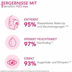 Bioderma Sensibio H2O Reinigungslösung eye, 125 ml