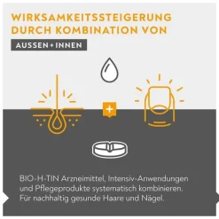 BIO-H-TIN® Vitamin H 2,5 mg Tabletten, 2X84 St