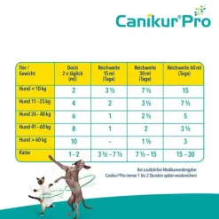 Canikur Pro vet. Paste, 15 ml