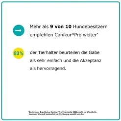 Canikur Pro vet. Paste, 15 ml