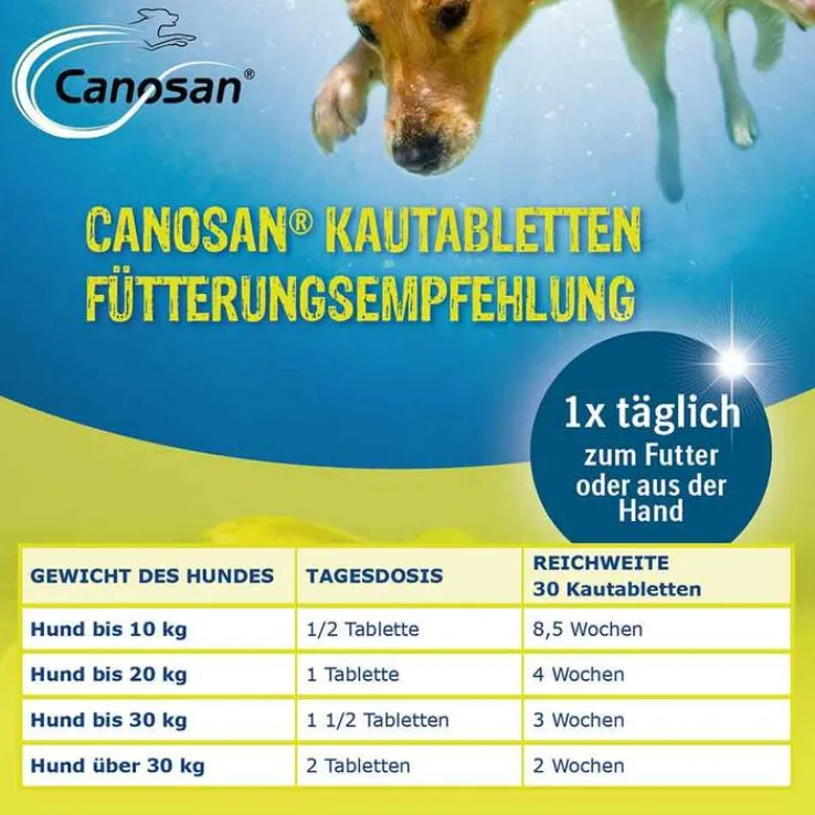 Canosan Kautabletten vet. (für Tiere), 30 St