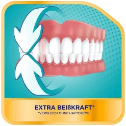 Corega Ultra Haftcreme Starker Halt + Krümelschutz, 40 g
