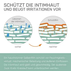 Deumavan® Schutzsalbe neutral, 125 ml