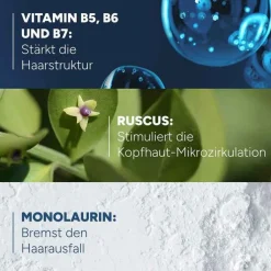 Ducray Anaphase Shampoo bei chronischem Haarausfall, 200 ml