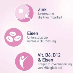 Elevit 1 Kinderwunsch & Schwangerschaft Tabletten, 30 St