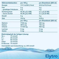 Elytro Pulver zur Herstellung e.Lösung zum Einnehmen, 20 St