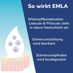 Emla Pflaster, 20 St