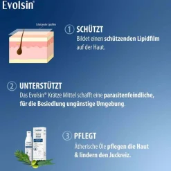 Evolsin® Krätze Mittel Emulsion, 150 ml