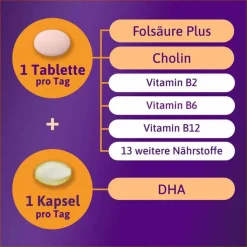 Femibion 2 Schwangerschaft in der 16-Wochen-Packung mit je 112 Tabletten und Kapseln, 2X112 St