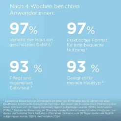 ISDIN Fotoprotector Pediatrics Stick LSF 50, 20 g