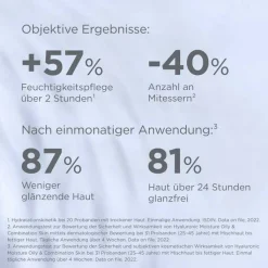 ISDIN Isdinceutics Hyaluron Moisture für fettige Haut und Mischhaut Creme, 50 g