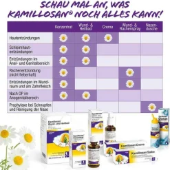 Kamillosan® Salbe, 100 g