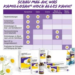 Kamillosan® Wund- und Heilbad, 500 ml