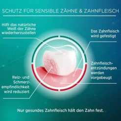 Lacalut sensitiv Remineralisierung & sanftes Weiß, 75 ml