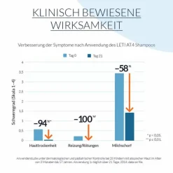 Leti AT4 Shampoo, 250 ml