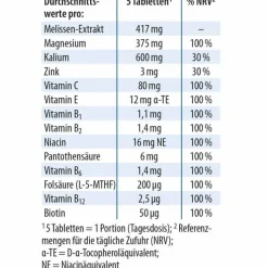 Melissen Basentabletten, 250 St