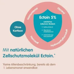 Mirfulan Hydrolind Creme, 50 ml