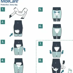 MoliCare® premium Form MEN 6 Tropfen, 32 St