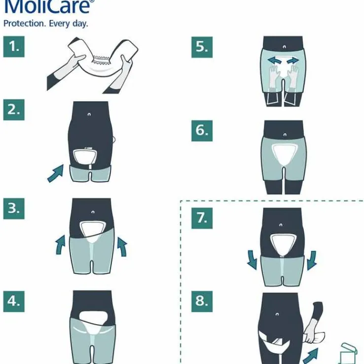 MoliCare® premium Form MEN 6 Tropfen, 32 St