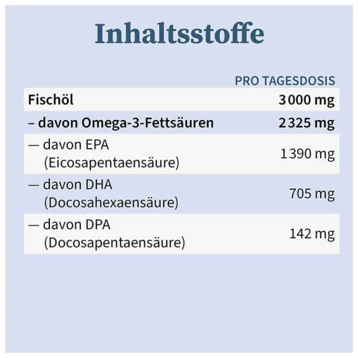 Omega-3 Kapseln Fischöl 705 mg DHA 1390 mg EPA, 90 St