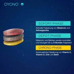 Oyono Nacht Intens Immun Tabletten, 20 St