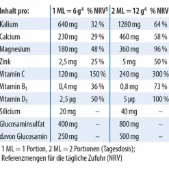 Physiobase Dr. Jacob`s Pulver, 300 g
