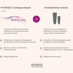 Physiogel Calming Relief Anti-Röt.Tagescre.LSF 25, 40 ml