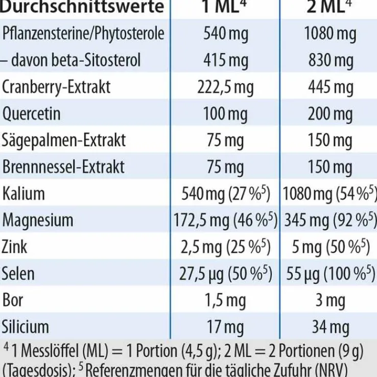 Prostichol Dr. Jacob`s Pulver, 252 g
