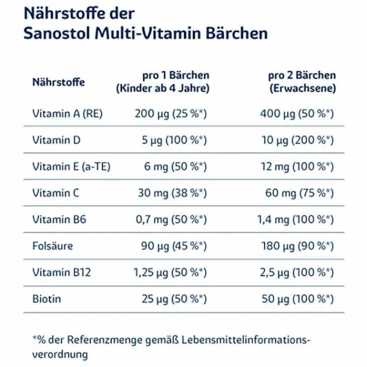 Sanostol Multi-Vitamin Bärchen, 60 St
