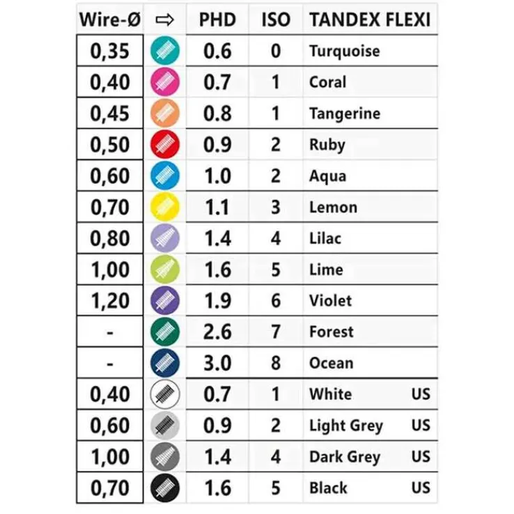 Tandex Flexi Interdentalbürste ruby red PHD0.9 / ISO2, 6X1 St