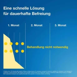 Terzolin® 2 % Lösung, 60 ml