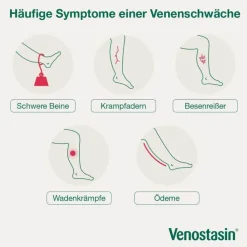 Venostasin® retard Kapseln mit Rosskastaniensamen-Trockenextrakt, 100 St