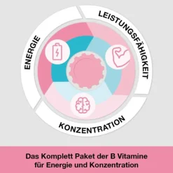vitamin B-Loges komplett Filmtabletten, 60 St